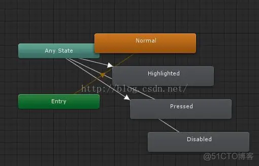 Unity UGUI基础之Button_sed_06